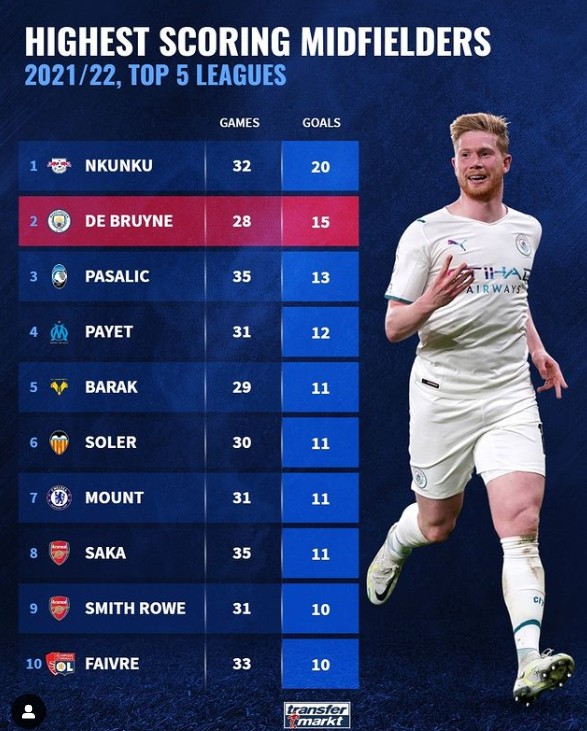 Leyu-德布劳内在澳大利亚队比赛中大比分领先今夜辽宁本钢主帅复盘，阿森纳今夜复出首秀瞬间刷屏的简单介绍